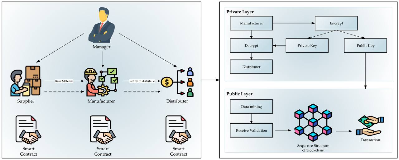 Understanding Tech Trends: Blockchain, IoT, and Machine Learning