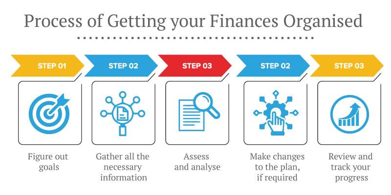 Investing 101: How to Build a Solid Financial Plan