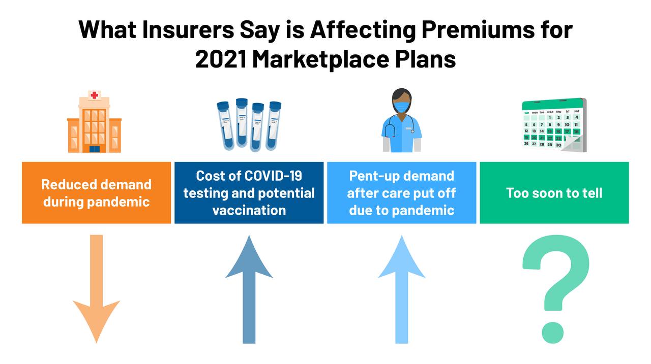 Insurance in 2021: What’s Changing and What to Expect